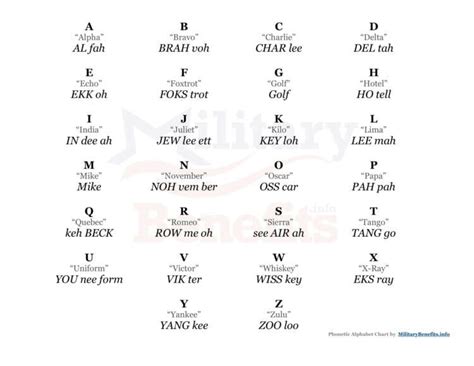 Military Codes Slang